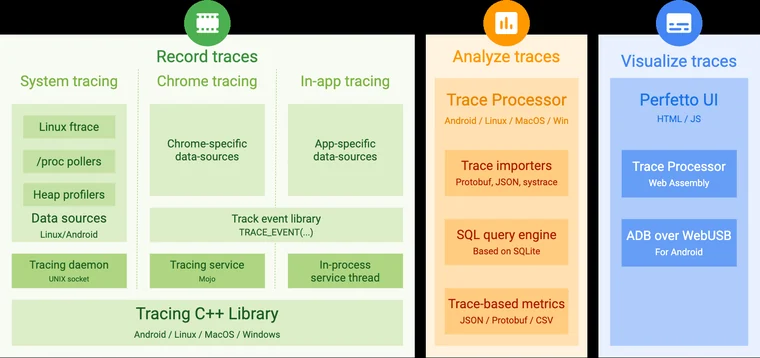 data-source 全景