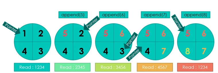 BufferQueue