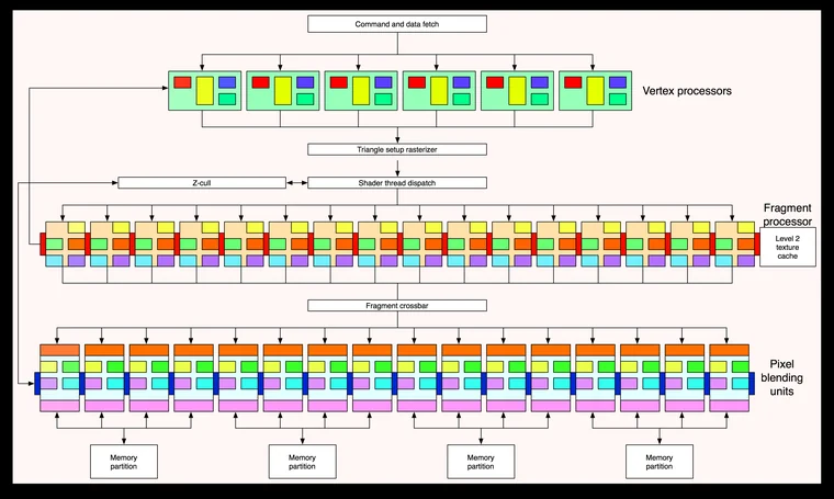 同步与资源生命周期：为什么「看起来没画出来」