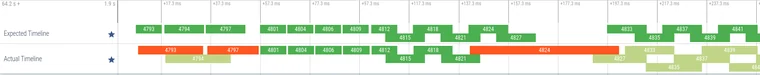 FrameTimeline