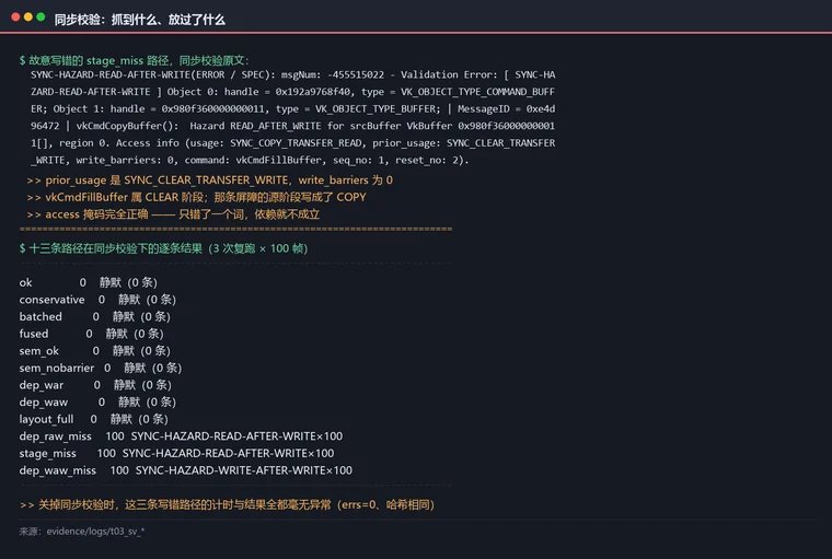 同步最佳实践：barrier 精细化、sync2 与时间线信号量