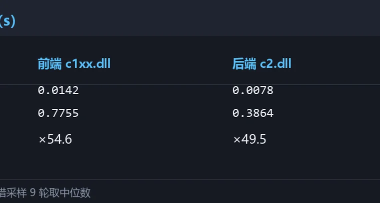 编译器前端与后端的分阶段时间读数