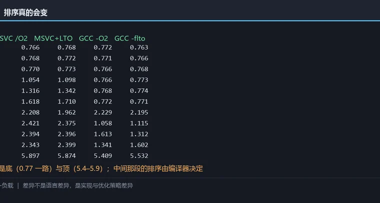 11 档分发阶梯在四组配置下的读数并排