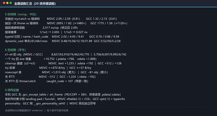 全篇读数汇总：时间侧、空间侧、表结构、noexcept 与 RTTI