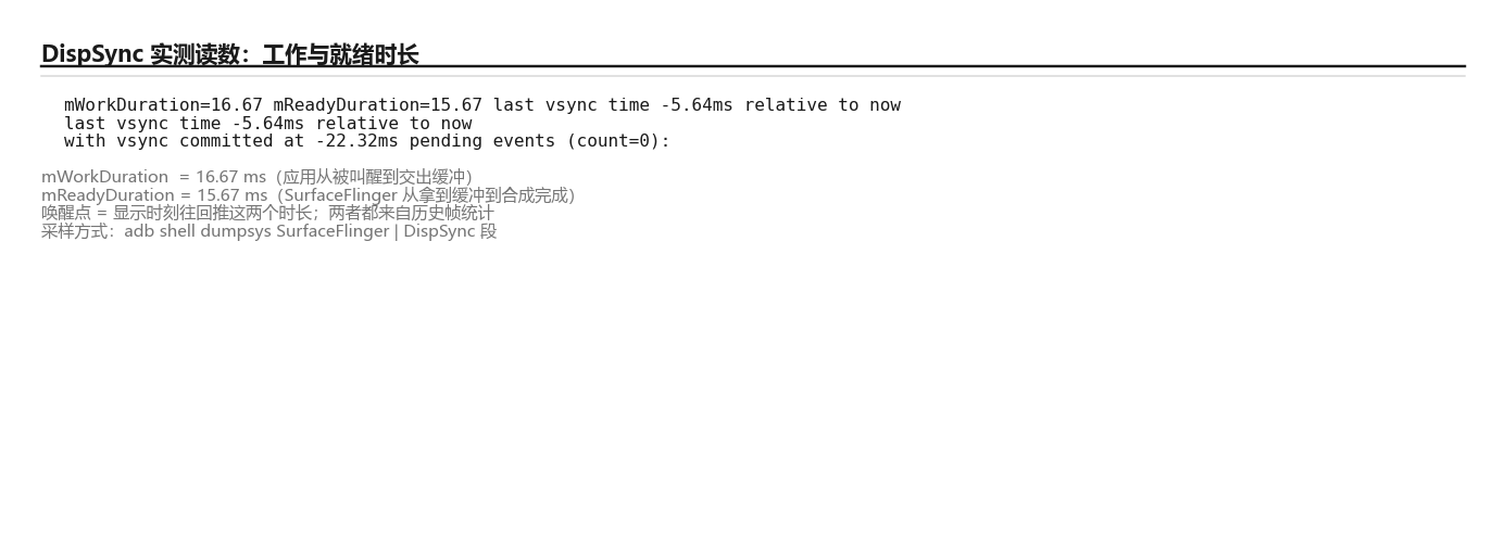 DispSync 实测读数