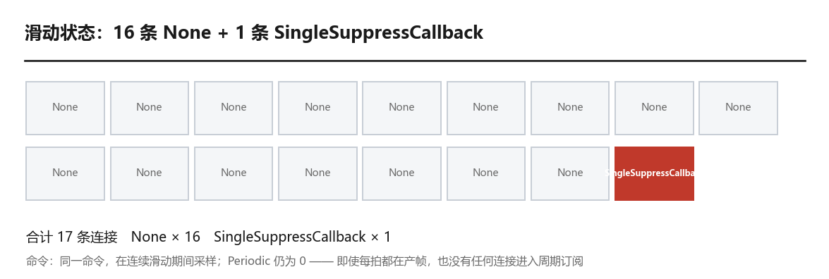 滑动状态的连接列表
