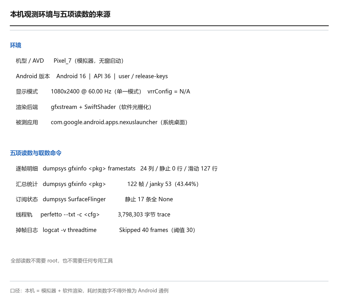 本机观测环境与五项读数的来源面板