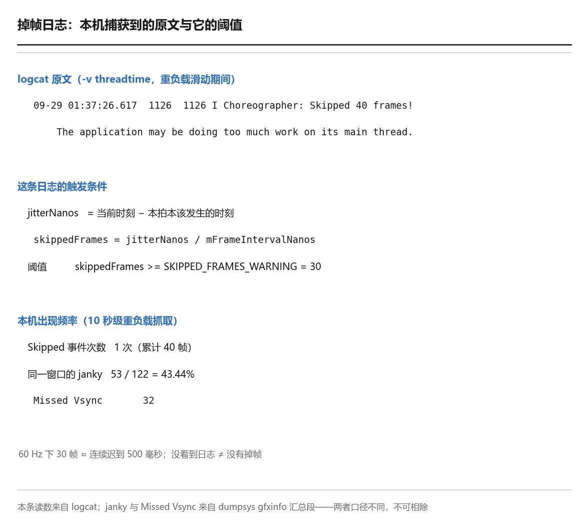 掉帧日志原文与触发阈值