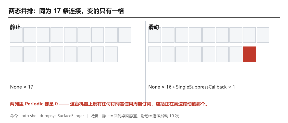 静止与滑动两态的连接列表并排