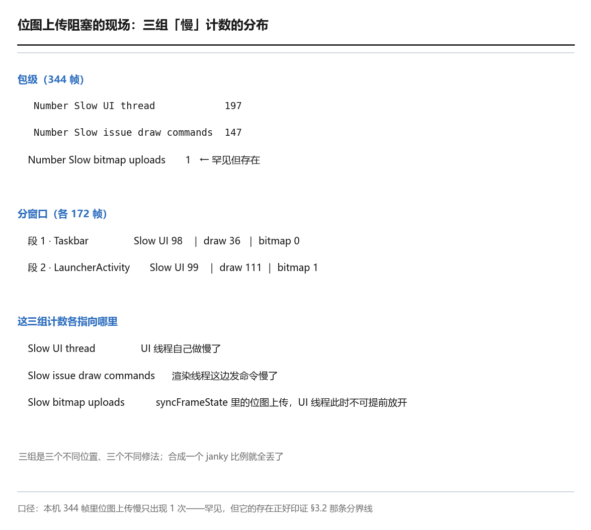 位图上传阻塞的现场