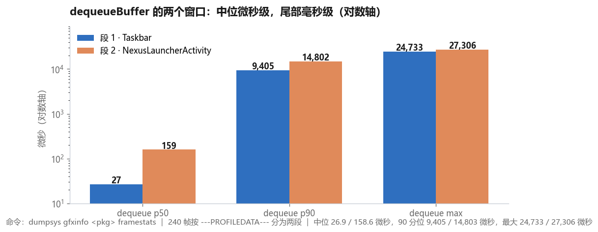 dequeueBuffer 的两个窗口