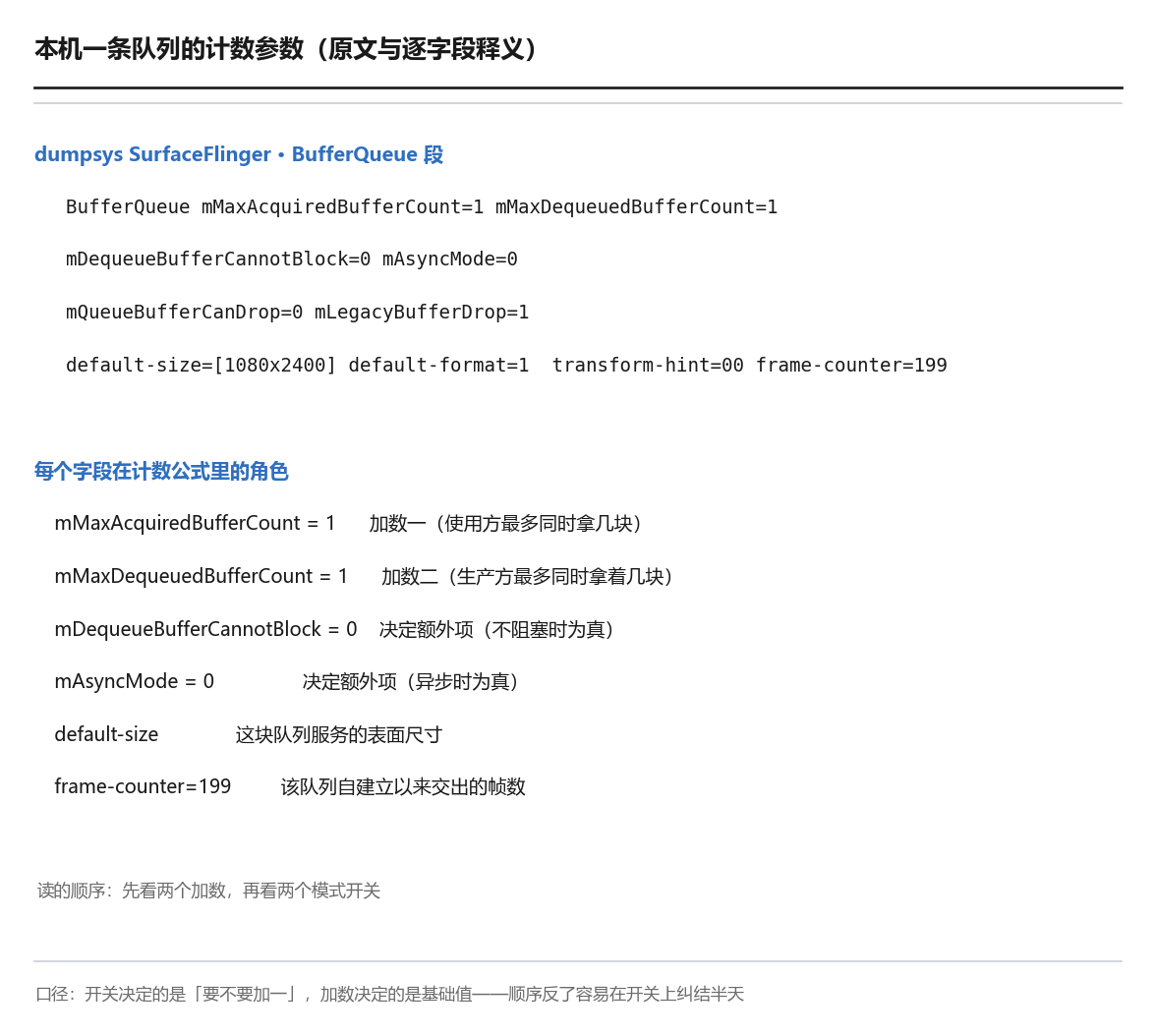 本机一条队列的计数参数
