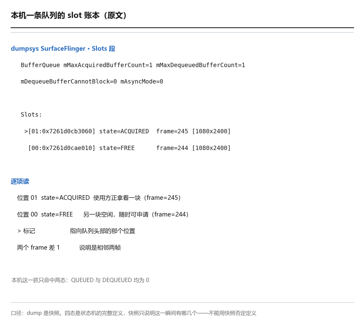 本机一条队列的 slot 账本