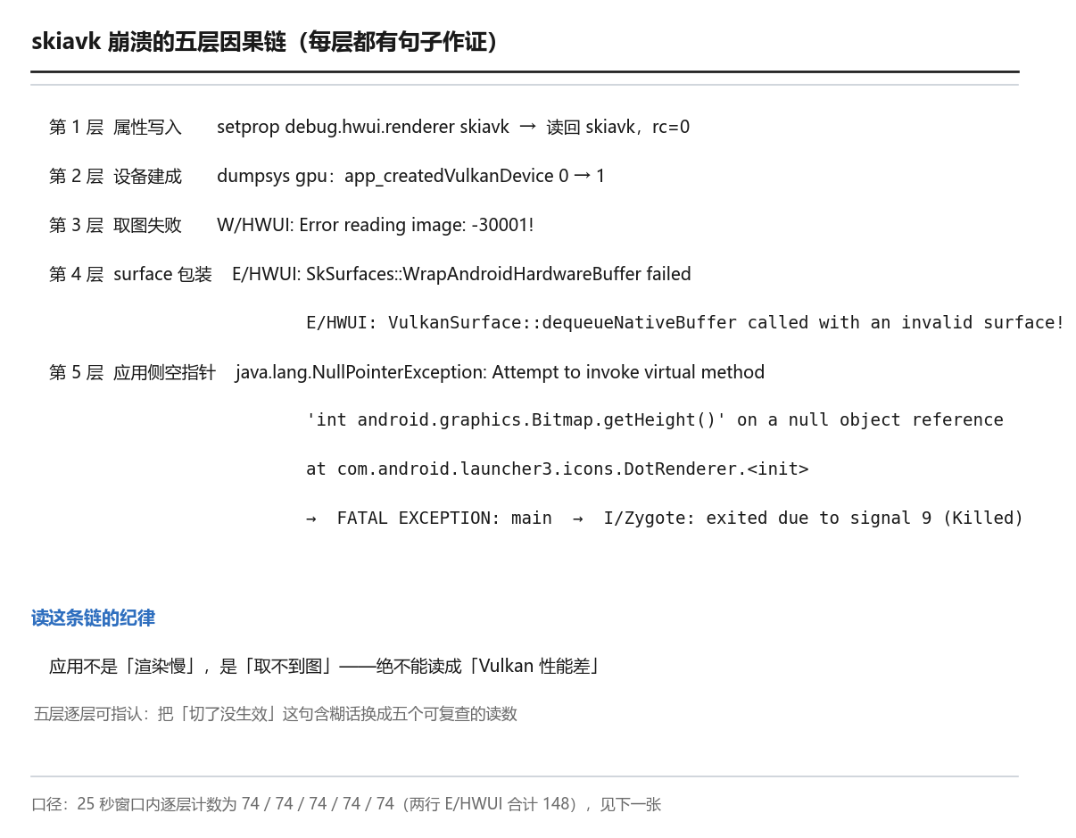 skiavk 崩溃的五层因果链