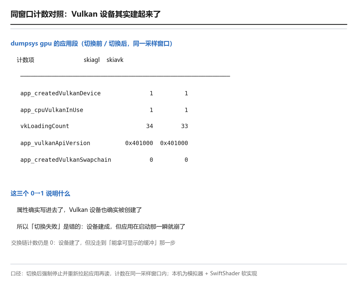 dumpsys gpu 的 Vulkan 计数对照