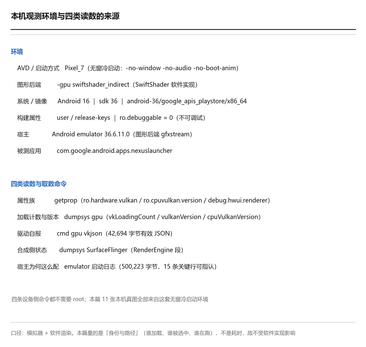 本机观测环境与四类读数的来源