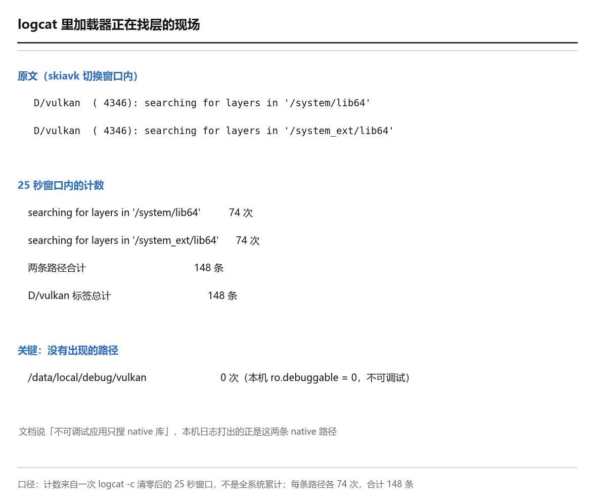 logcat 里加载器正在找层的现场