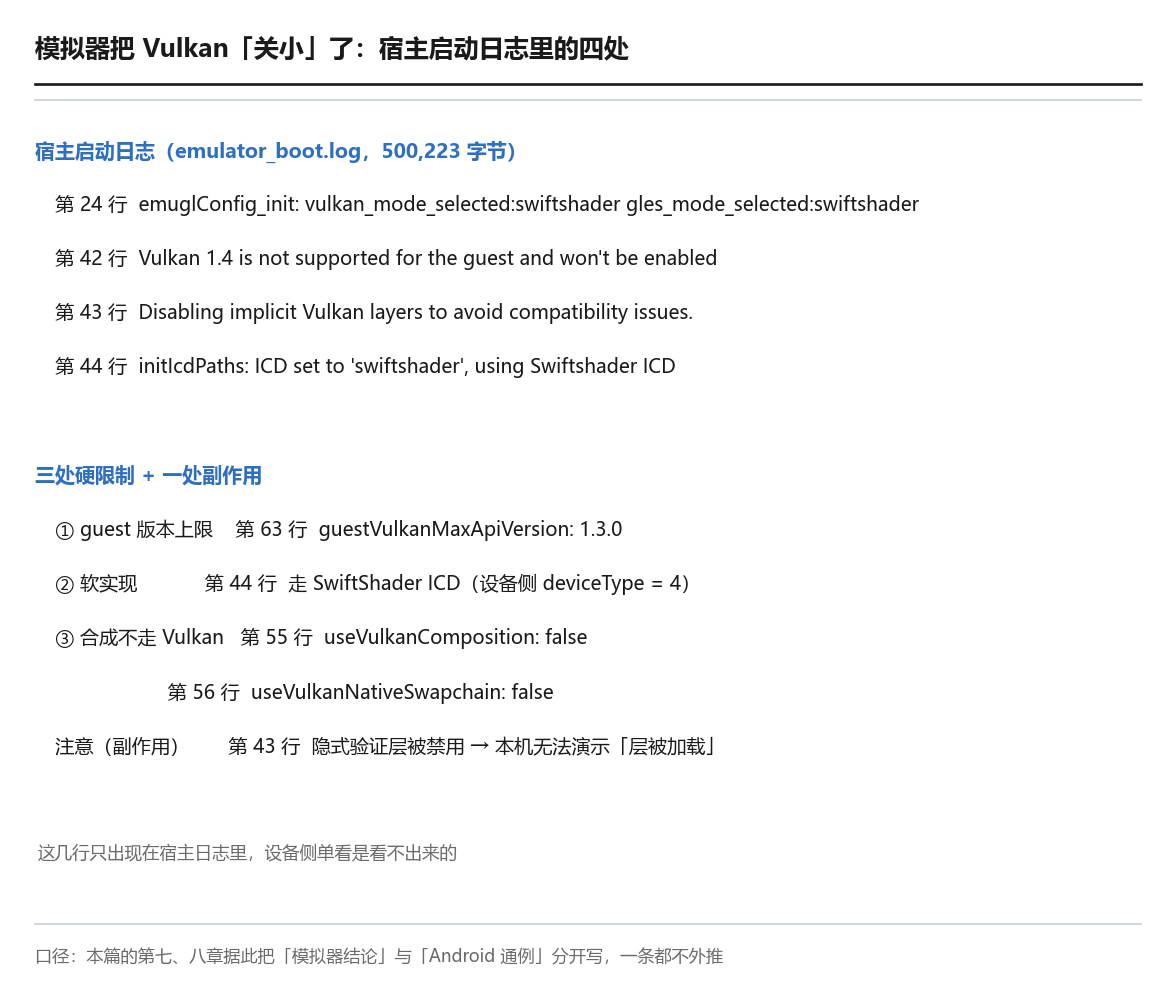 模拟器把 Vulkan「关小」了