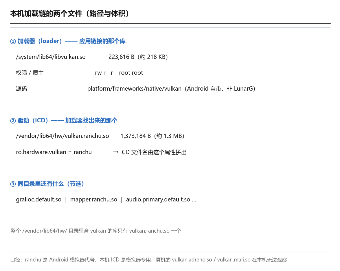 本机加载器与 ICD 文件