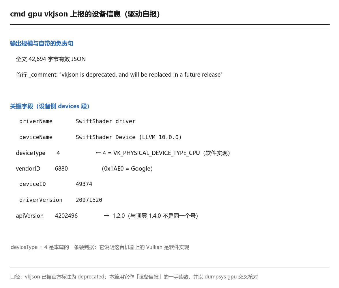 cmd gpu vkjson 上报的设备信息