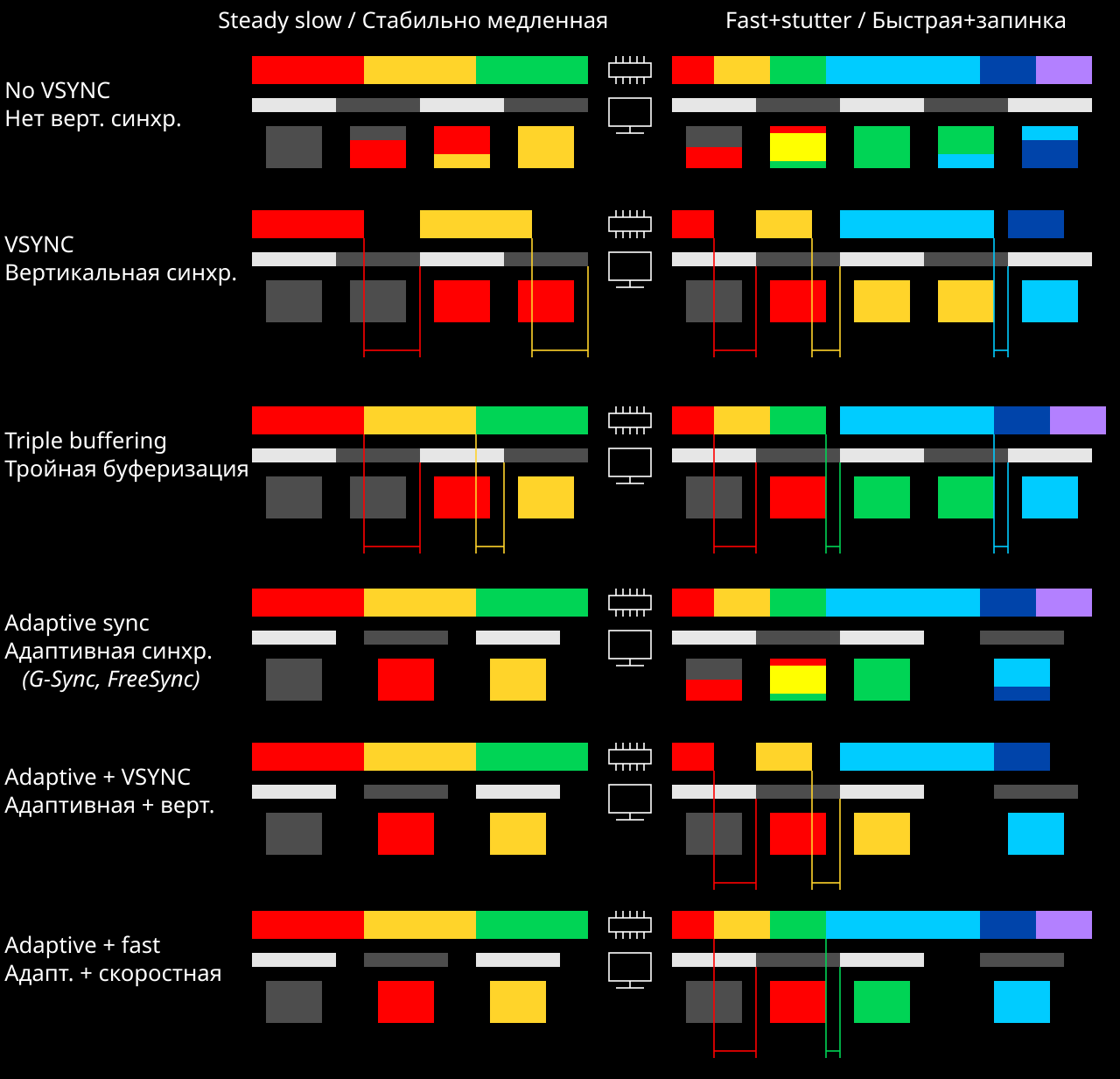 SurfaceFlinger:在 Vsync 之后做什么