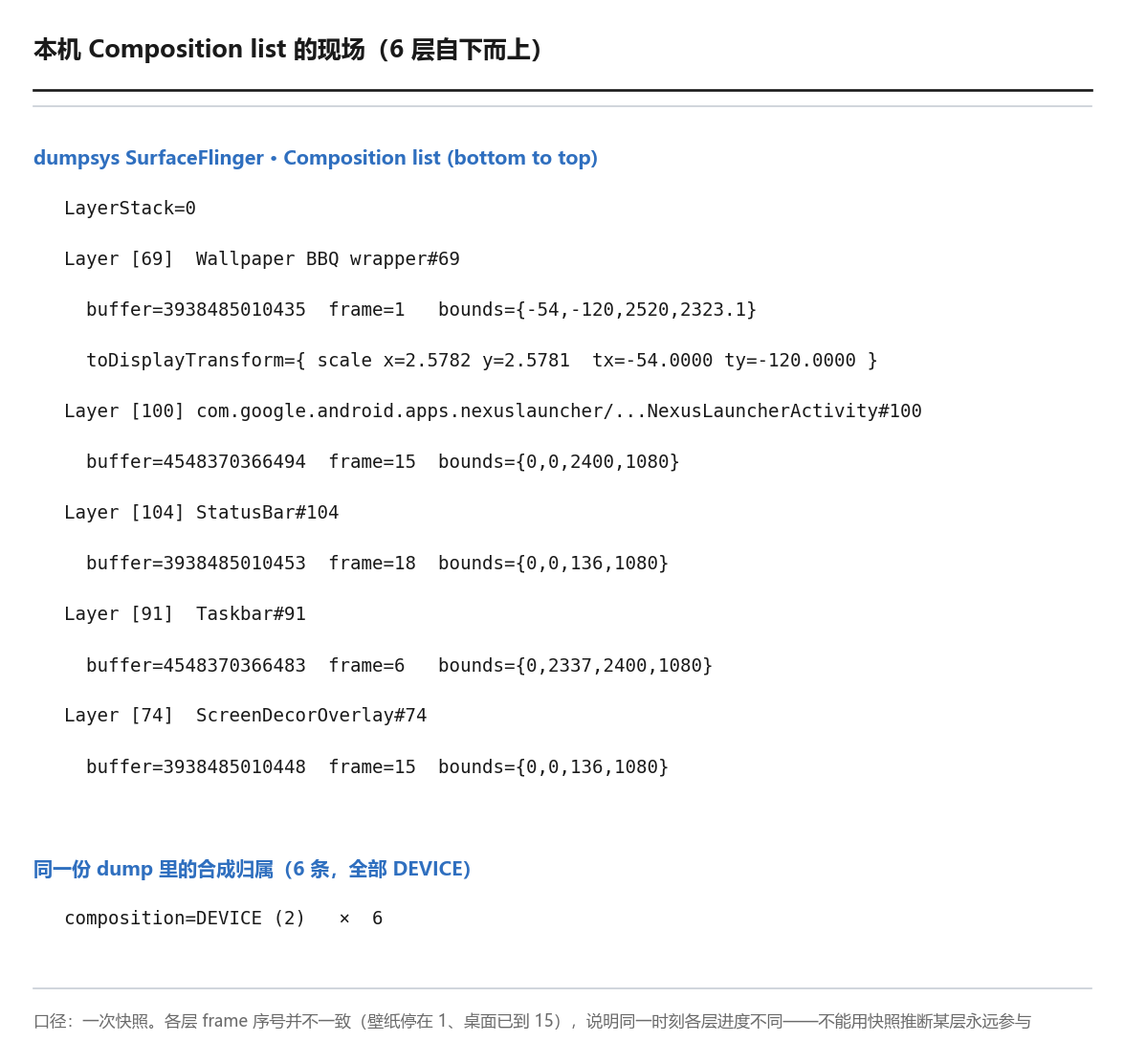 本机 Composition list 的现场