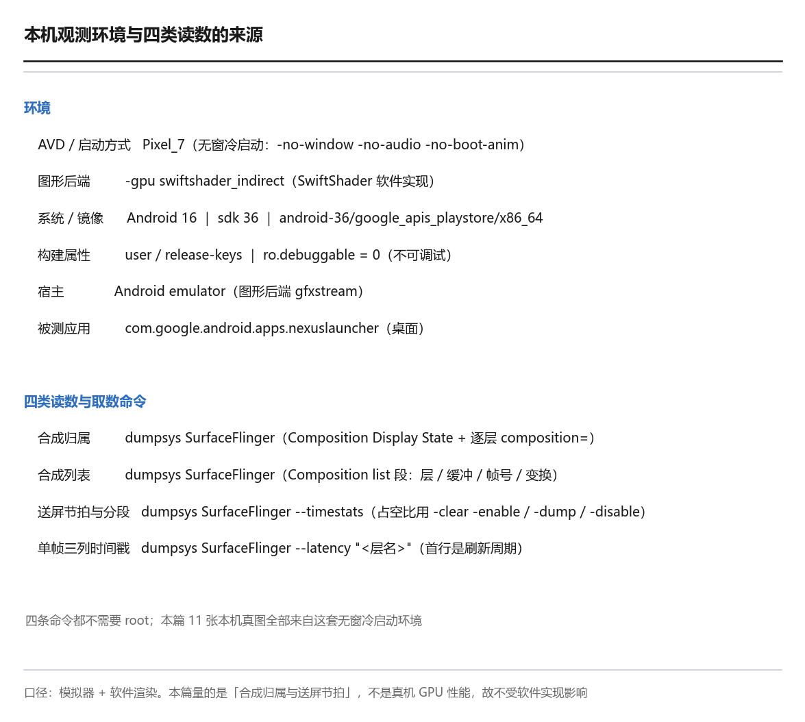 本机观测环境与四类读数的来源