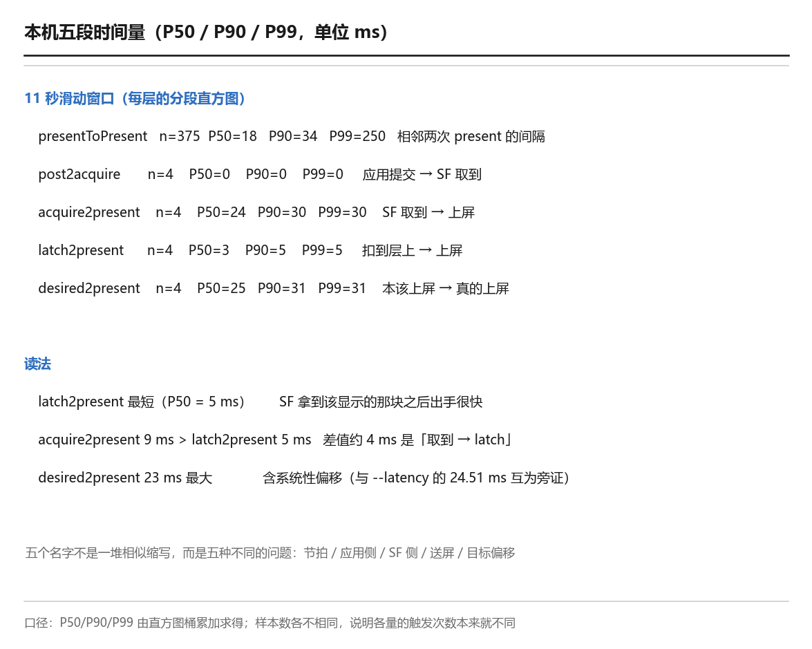 本机五段时间量