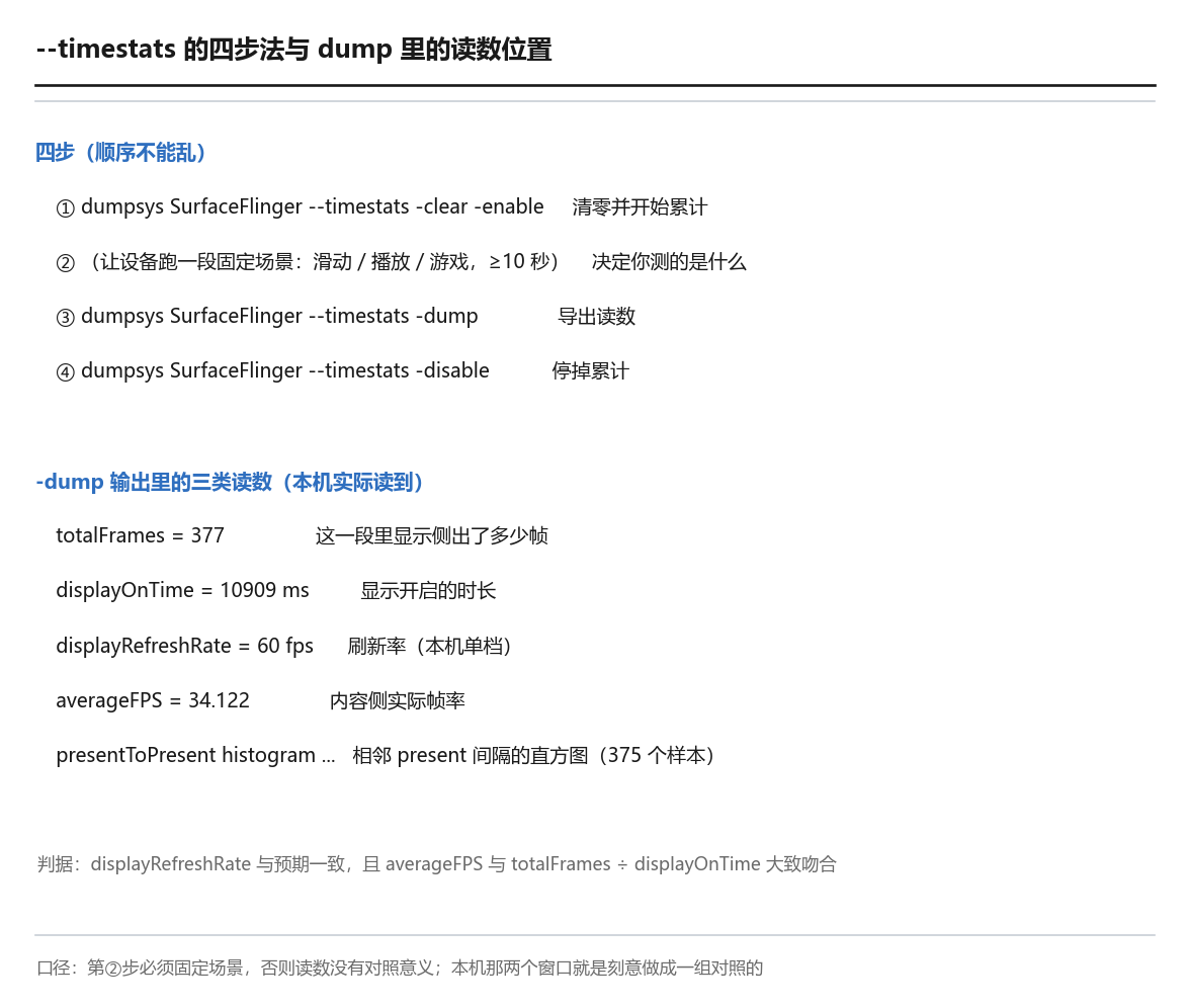--timestats 的四步法