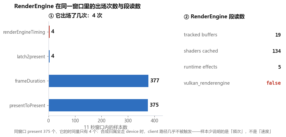 RenderEngine 段读数与样本数