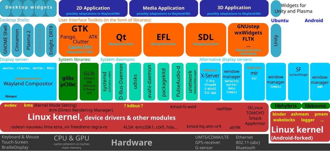 ASurfaceControl:Android 10 的透明事务