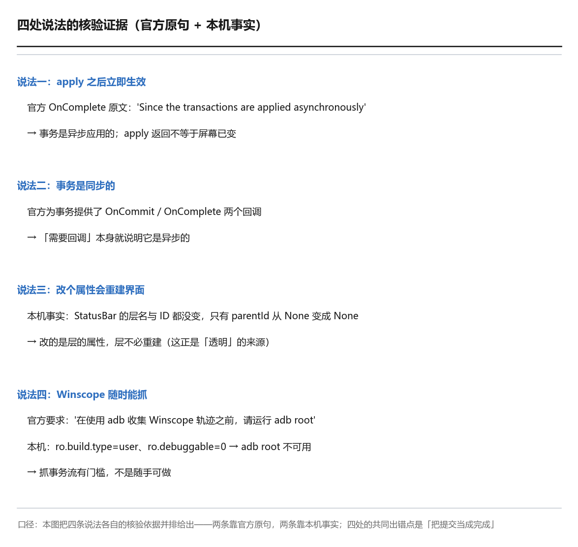 四处说法的核验证据