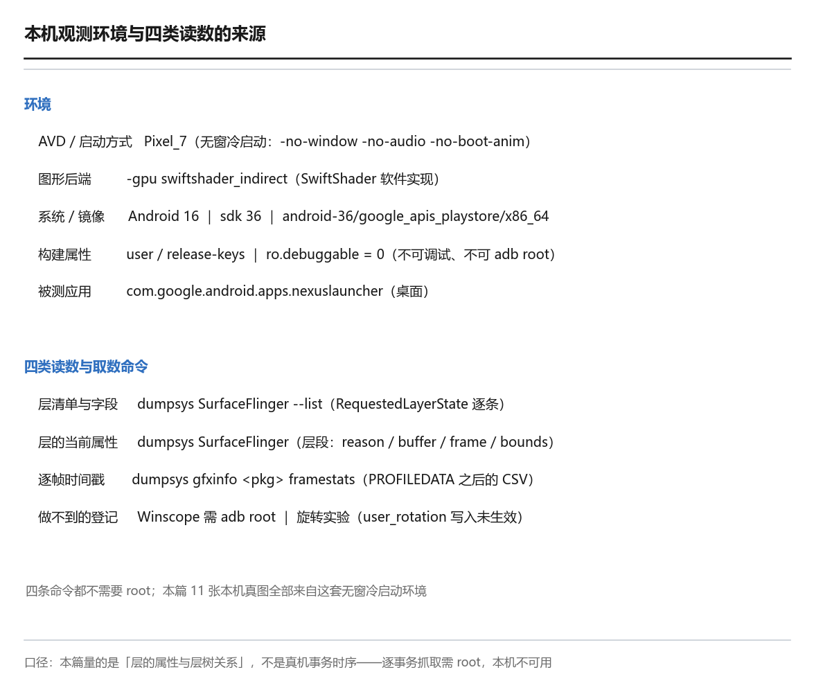 本机观测环境与四类读数的来源
