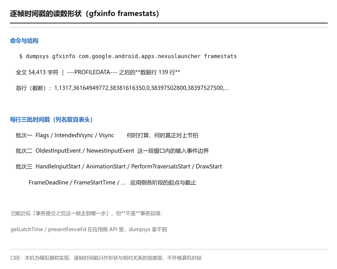 逐帧时间戳的读数形状