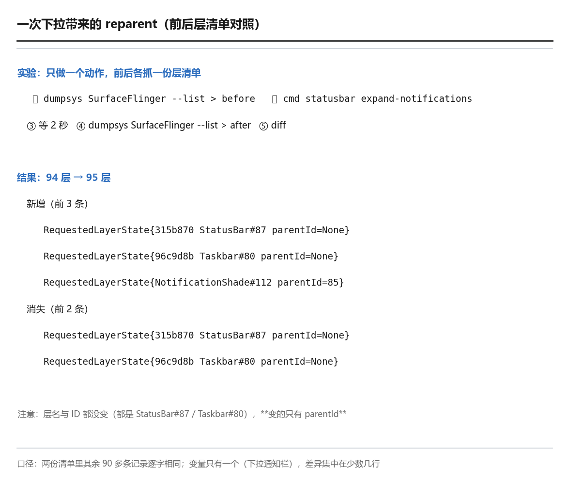 一次下拉带来的 reparent