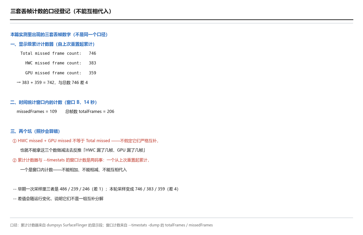三套丢帧计数的口径登记