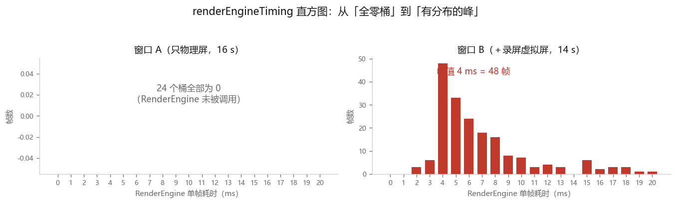 renderEngineTiming 直方图两窗口对照
