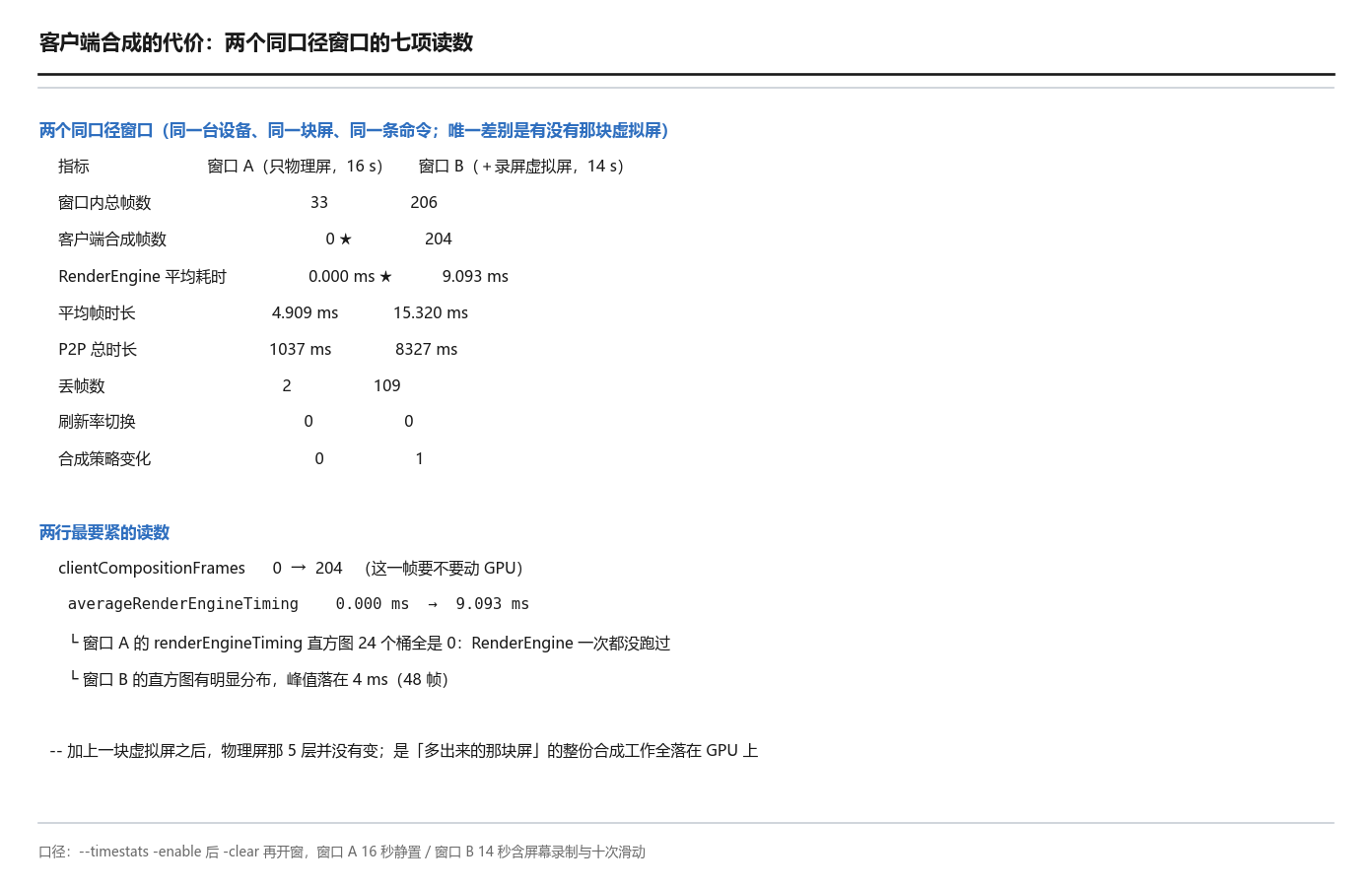 两个同口径窗口的读数对照
