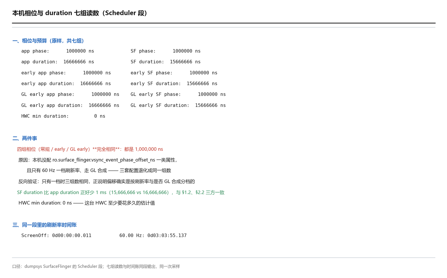 相位与 duration 七组读数