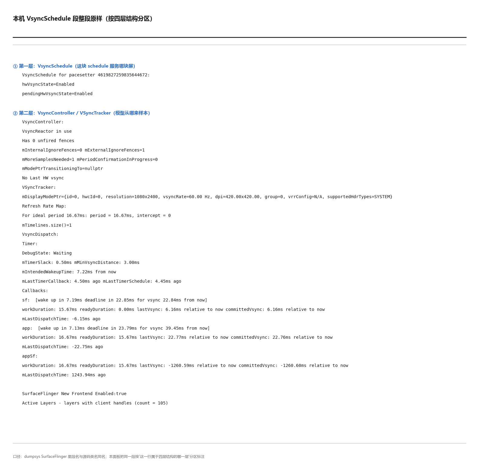 本机 VsyncSchedule 段原样