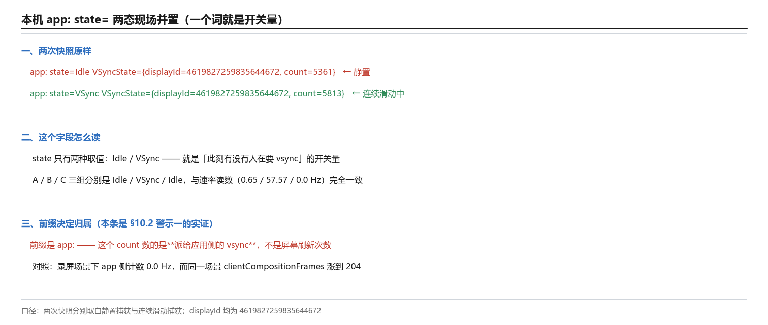 app: state= 的两态现场