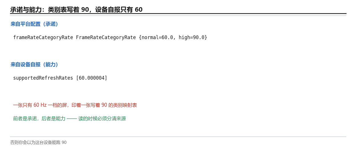 承诺与能力：类别表写着 90，设备自报只有 60