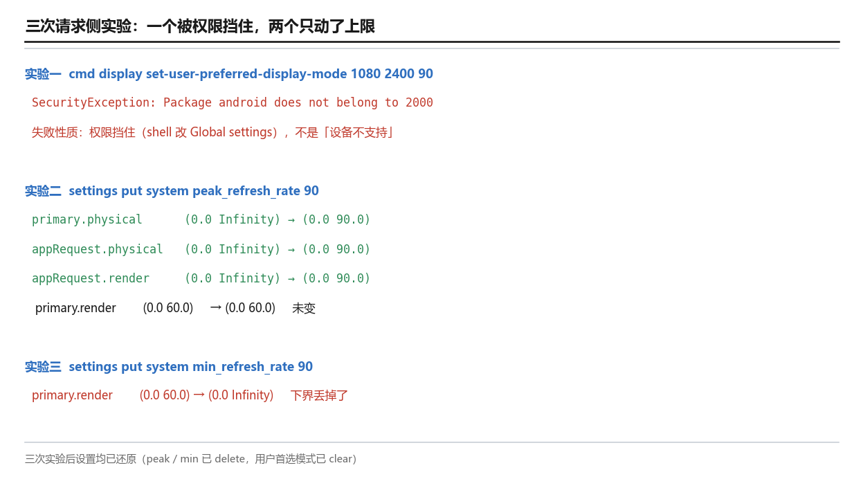 三次请求侧实验的前后对照