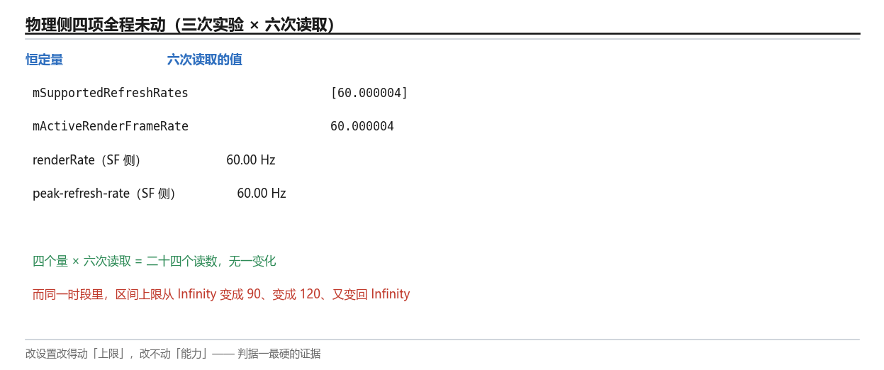 物理侧四个恒定量