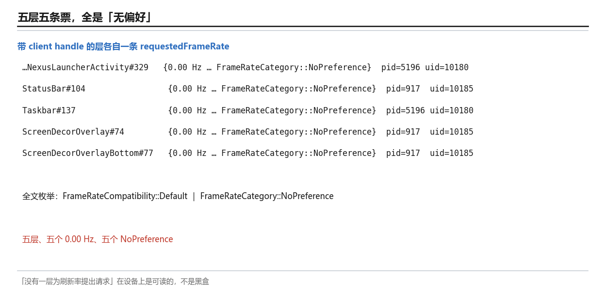 五层的 requestedFrameRate 请求表