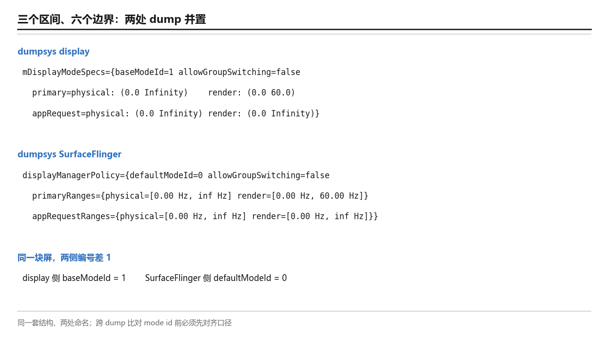 三个区间、六个边界（两处 dump 并置）