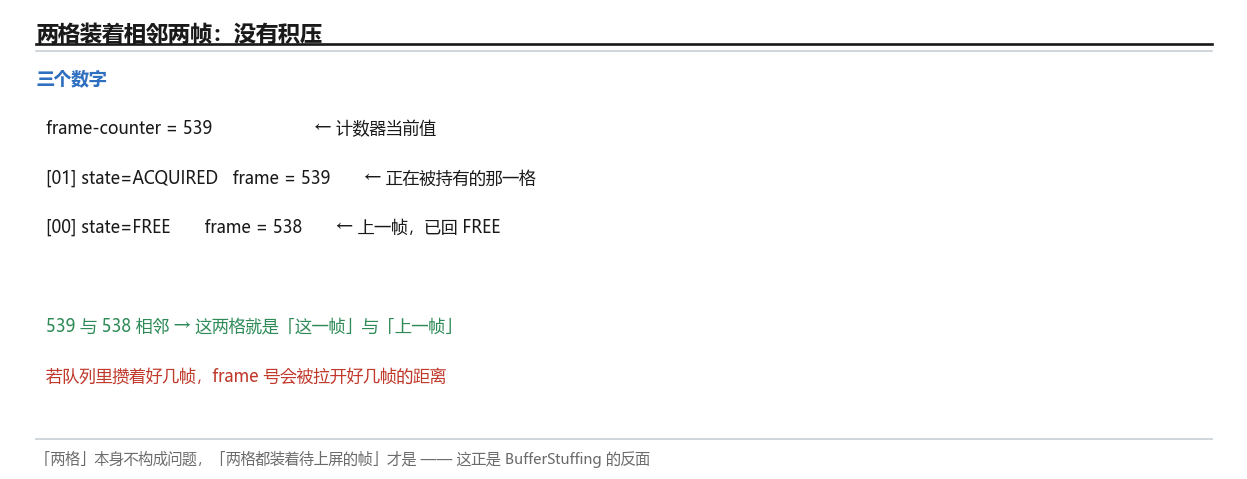 两格装着相邻两帧