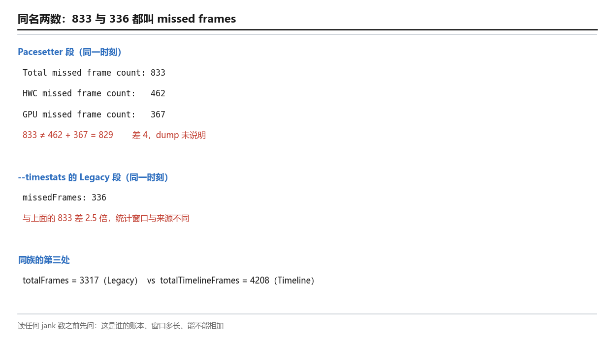 同名两数：833 与 336