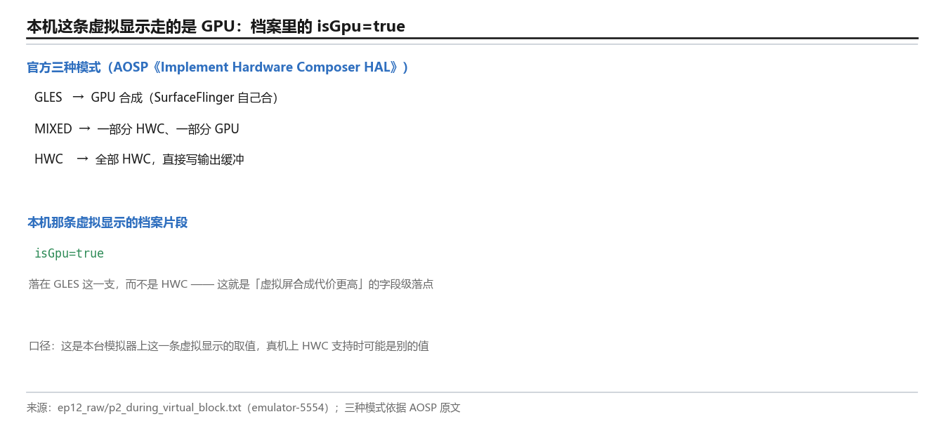 本机虚拟显示档案里的 isGpu=true