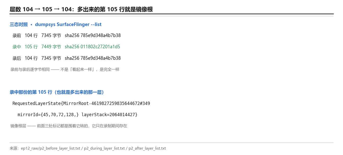 层数 104 → 105 → 104